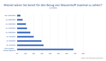 Dateiname: Preis_final.PNG