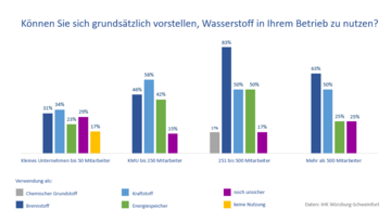 Dateiname: Wasserstoffnutzung_final.PNG