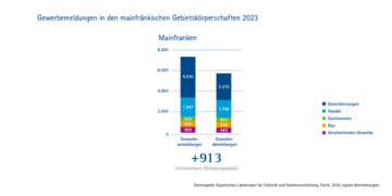 Dateiname: Gru╠ênderatlas-IHK-2024_nurGrafiken-6.png