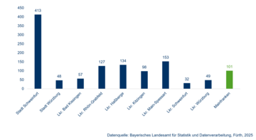Dateiname: Industriedichte_01.png