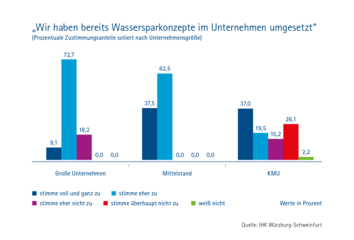 Dateiname: Wasserstudie_Grafiken-8.png