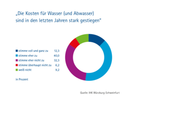 Dateiname: Wasserstudie_Grafiken-9.png