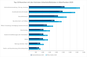 Dateiname: Branchen.png