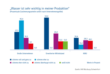 Dateiname: Wasserstudie_Grafiken-4.png
