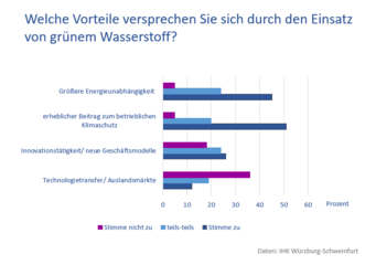 Dateiname: Vorteile_final.PNG