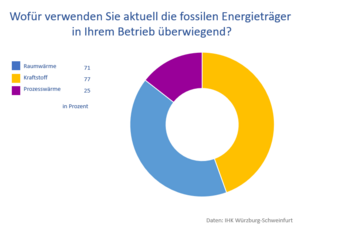 Dateiname: Verwendung_fossil_final.PNG