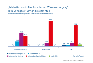 Dateiname: Wasserstudie_Grafiken-6.png