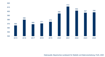 Dateiname: Betriebe_des_verarbeitenden_Gewerbes_01.png