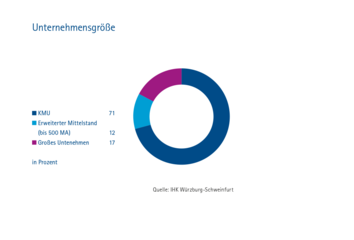 Dateiname: Wasserstudie_Grafiken-2.png