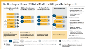 Dateiname: BSK1.PNG