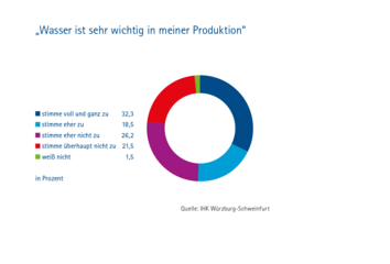 Dateiname: Wasserstudie_Grafiken-3.png