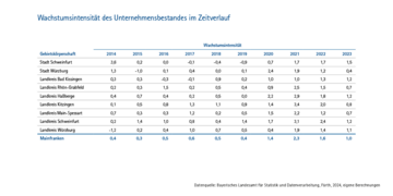Dateiname: Gru╠ênderatlas-IHK-2024_nurGrafiken-8.png