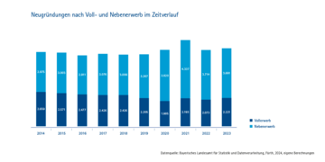 Dateiname: Gru╠ênderatlas-IHK-2024_nurGrafiken-9.png
