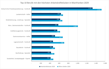 Dateiname: Engpassberufe.png
