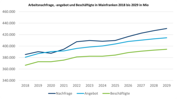 Dateiname: Nachfrage_Angebot_01.png