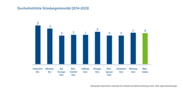 Dateiname: Gru╠ênderatlas-IHK-2024_nurGrafiken-7.png