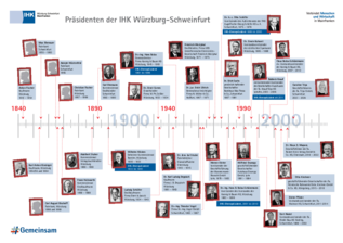 Chronik der IHK-Präsidenten