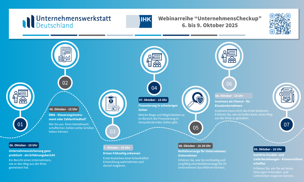 Gemeinsam mit der Unternehmenswerkstatt Deutschland und weiteren Industrie- und Handelskammern veranstalten wir vom 6. bis 9. Oktober 2025 eine Webinarreihe zum Thema Krisenprävention. Freuen Sie sich auf spannende Webinare rund um die Themen Insolvenz, BWA-Analyse, Krisen-Resilienz, Notfallplanung und Finanzierung. Freuen Sie sich außerdem auf einen spannenden Erfahrungsbericht eines Unternehmers! 