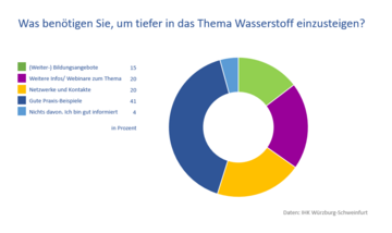 Dateiname: Was_benötigen_Unternehmen_final.png