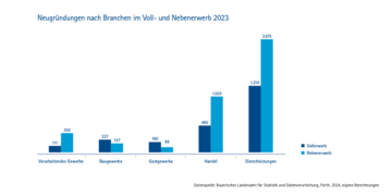 Dateiname: Gru╠ênderatlas-IHK-2024_nurGrafiken-10.png