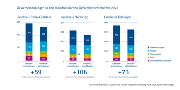 Dateiname: Gru╠ênderatlas-IHK-2024_nurGrafiken-4.png