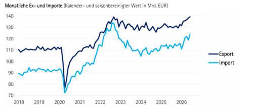 Quelle: DIHK