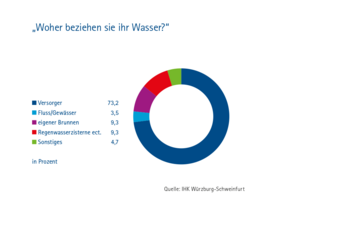 Dateiname: Wasserstudie_Grafiken-12.png