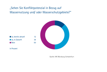 Dateiname: Wasserstudie_Grafiken-14.png