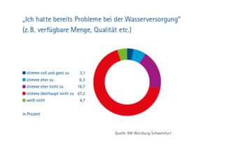 Dateiname: Wasserstudie_Grafiken-5.png