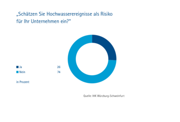 Dateiname: Wasserstudie_Grafiken-15.png