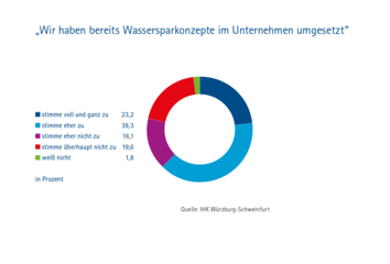 Dateiname: Wasserstudie_Grafiken-7.png