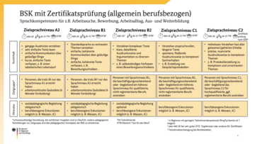 Dateiname: BSK3.PNG