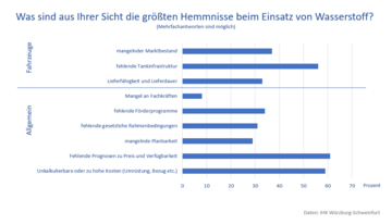 Dateiname: Hemmnisse_final.PNG