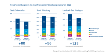 Dateiname: Gru╠ênderatlas-IHK-2024_nurGrafiken-3.png