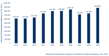 Dateiname: Investitionen_01.png