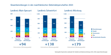 Dateiname: Gru╠ênderatlas-IHK-2024_nurGrafiken-5.png