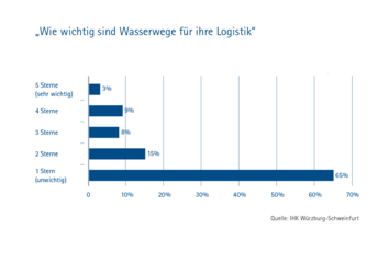Dateiname: Wasserstudie_Grafiken-13.png