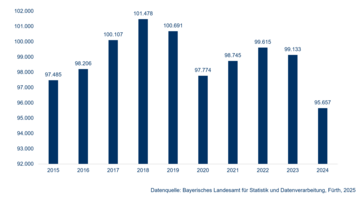 Dateiname: Industriebeschäftigte_01.png
