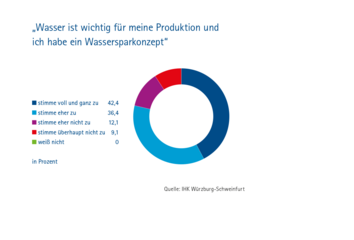 Dateiname: Wasserstudie_Grafiken-11.png