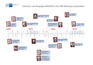 Chronik der IHK-Hauptgeschäftsführer